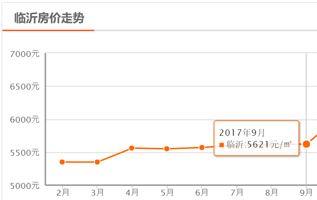 临沂人口2021多少人口_临沂人口热力图