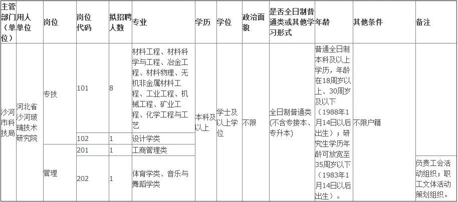 河北沙河市人口是多少_河北邢台沙河市刘果芳