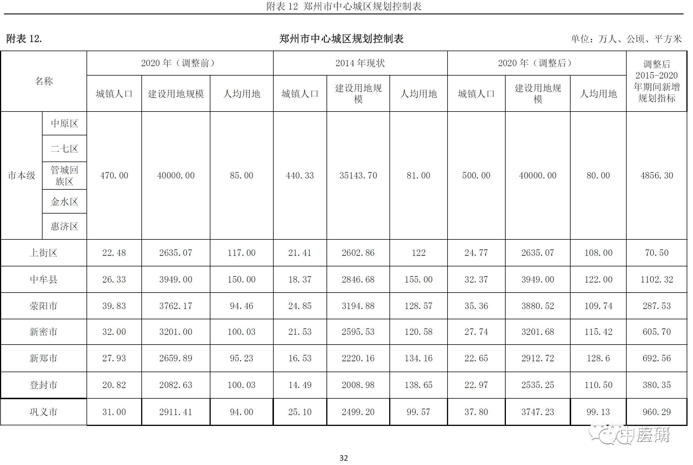 宣城市城区人口2020总人数口_宣城市中心城区规划图