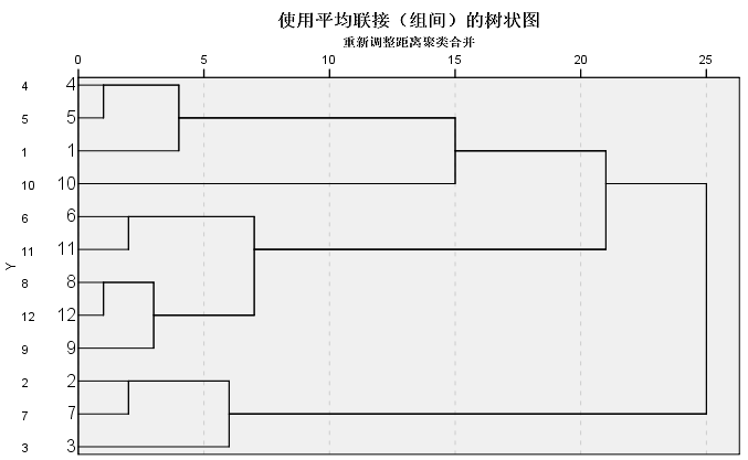 人口 spss分析_spss人口金字塔图(2)