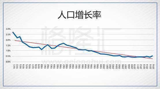 中国人口1970_匡威1970s(2)