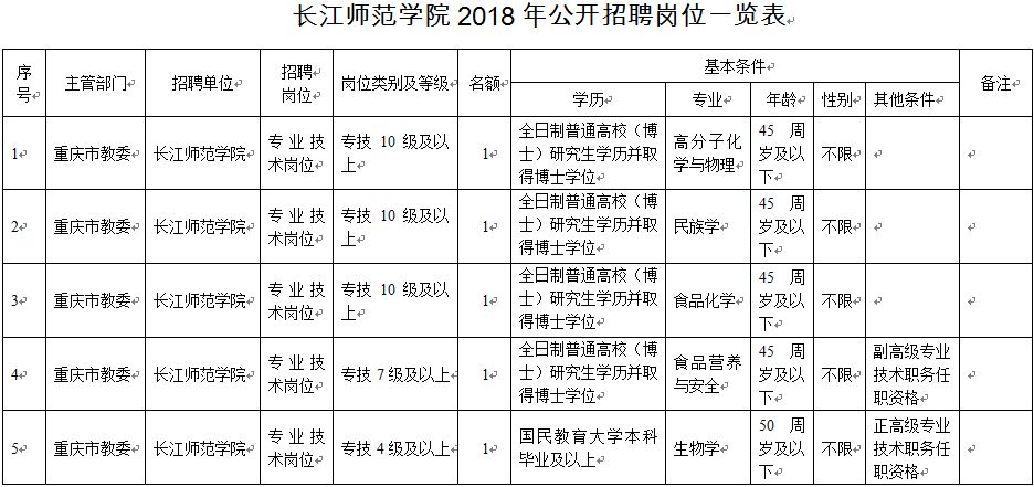 【高校招聘】 ▏长江师范学院2018年公开招聘工作人员