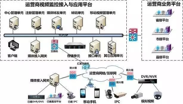 各行各业网络拓扑图(图15)