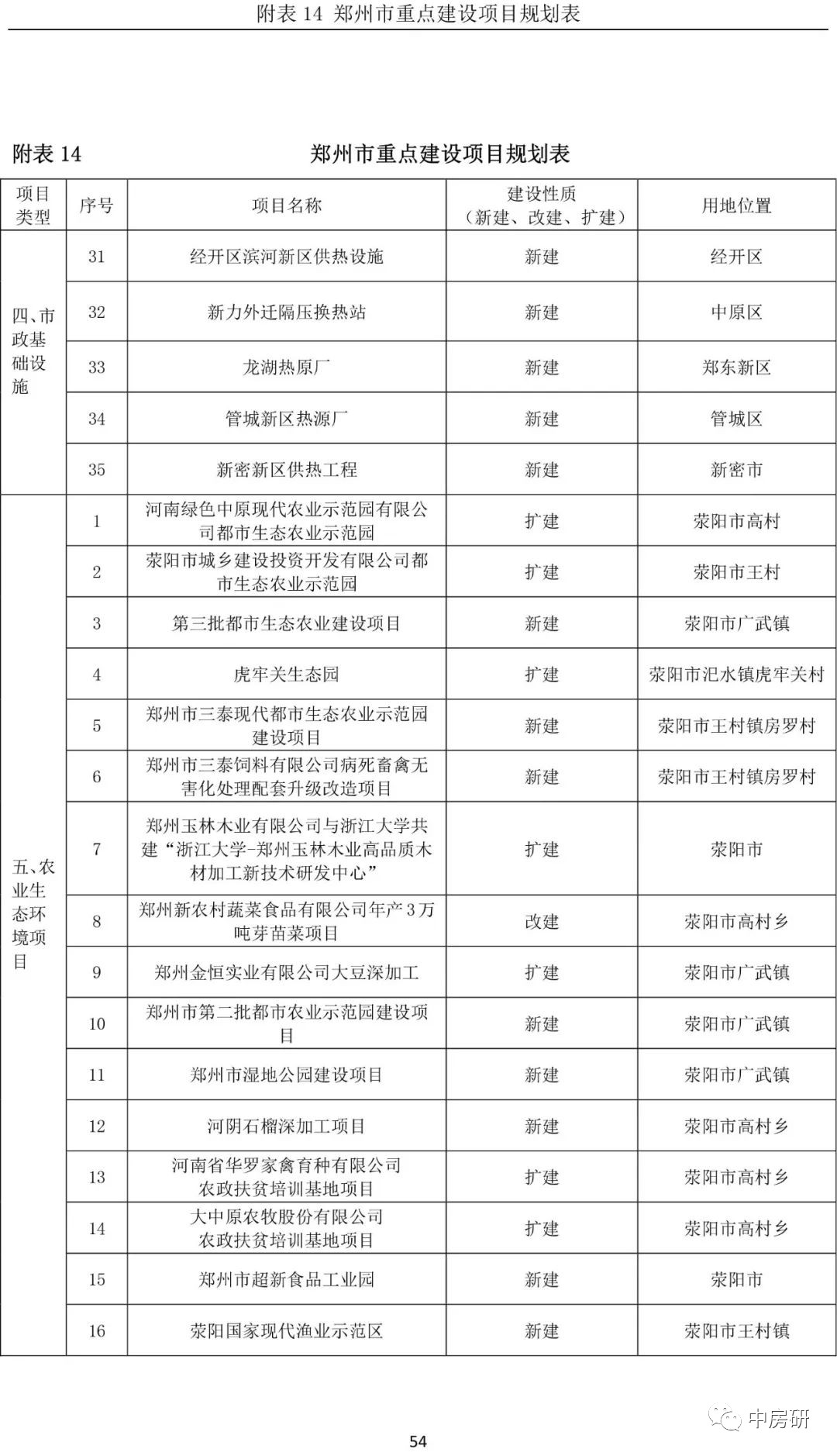 郴州城区人口2020总人数口_郴州2030年城区规划图