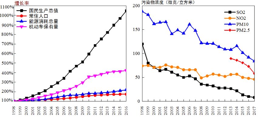 人口能源消费_旅游人口消费图