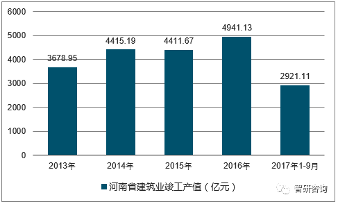 河南2021年GDP总产值_2018河南gdp排名 河南各市gdp排名2018 去年1 4季度河南各市生产总值排名 国内