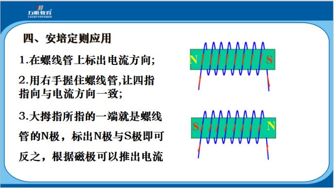 物理重温经典电流磁效应附终结者电影片段