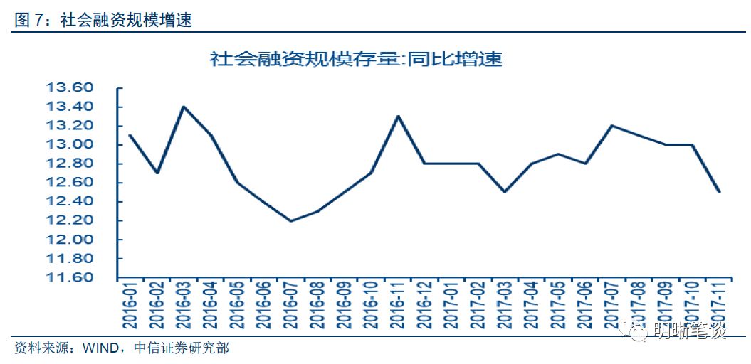 扩大货币供给对gdp影响_宏观 货币供给增速若触顶会影响后续经济修复吗