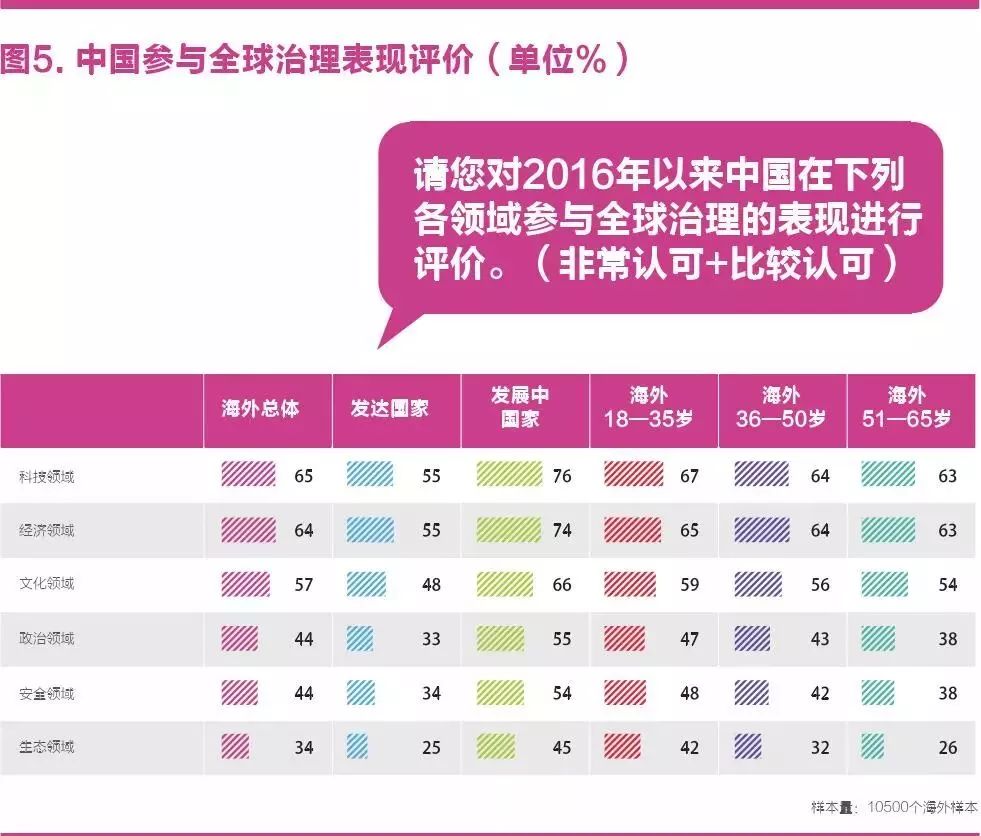 中国国家形象全球调查报告来了!快看看外国人怎么看我们的?