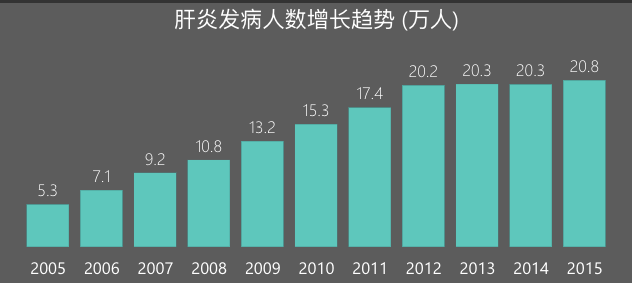 明星人数占人口比例_人口普查人数新闻模板(3)