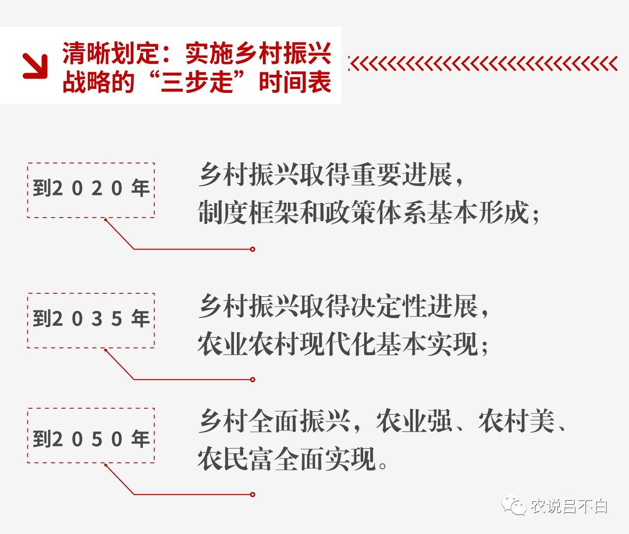 不白觉得,中央此举旨在明确乡村振兴战略是一项长期的历史性任务,要