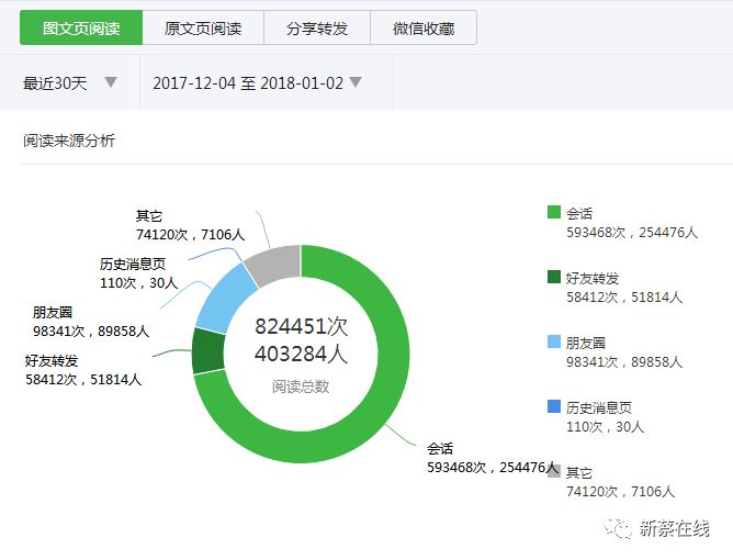 新蔡人口2017_新蔡西湖公园