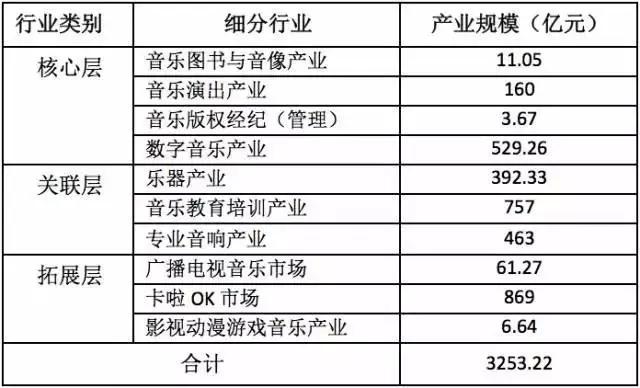 音乐GDP_音乐背景图片(2)