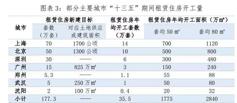 一块地产要计入gdp吗_广东统计局再度公告 2016深圳GDP达20078.58亿,首超广州(2)