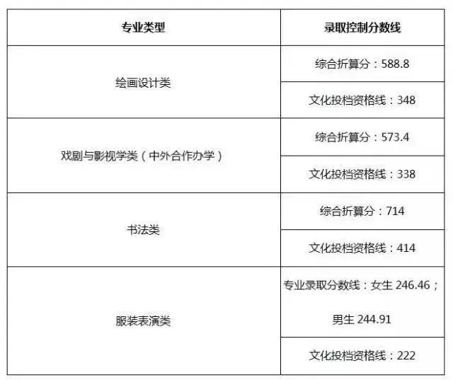 湖北美术学院2018年招生简章及2017分数线!