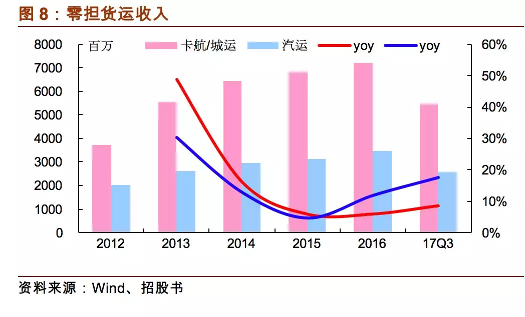 德邦物流公司怎么样