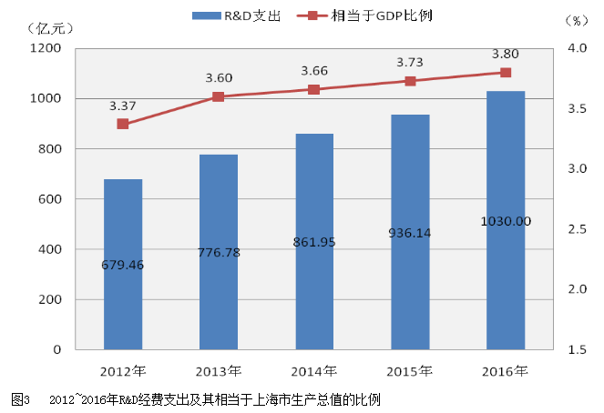 长三角城市群2035年人口_长三角城市人口分布图