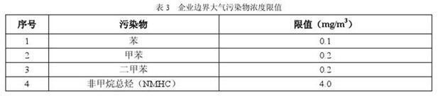 3,北京市印刷行业挥发性有机物排放标准(db11/1201-2015)