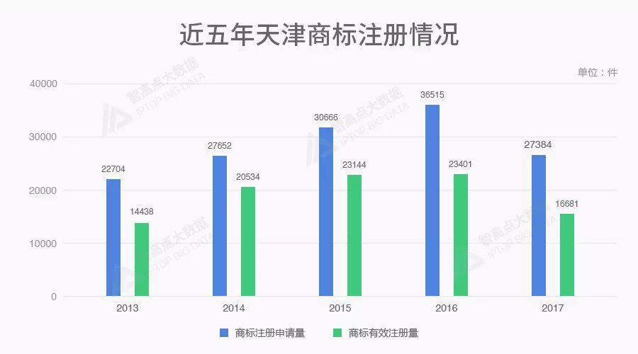 天津可以申请gdp吗_如何申请购买天津经济适用房(3)