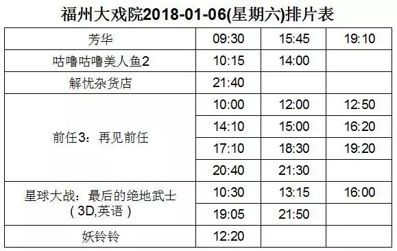 1月6~9日电影场次 福州大戏院