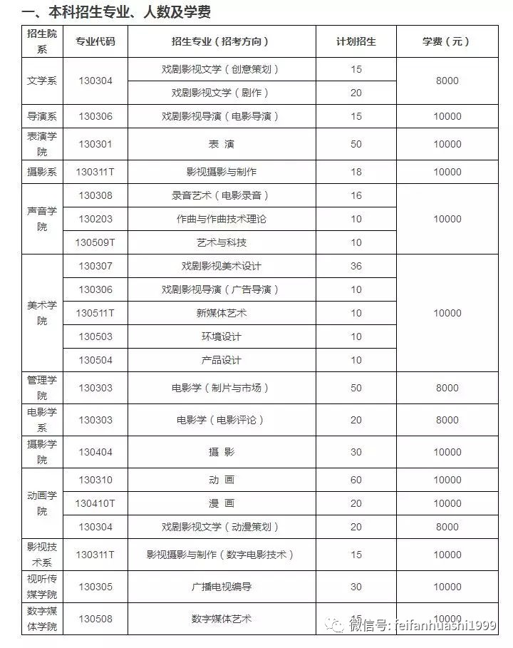 校考丨2018届北京电影学院艺术类本科,高职招生简章