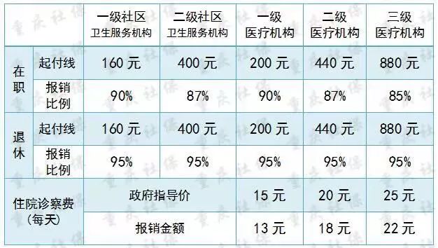 丰都人口_房价还要涨 国家终于发话了 丰都人速看