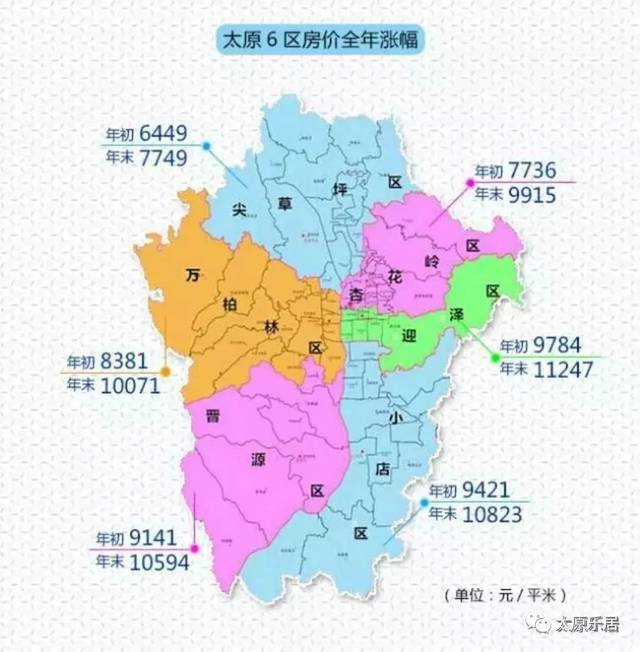 201730城房价出炉!(附太原最新房价地图)