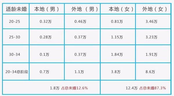 34人口阶段_人口普查(2)