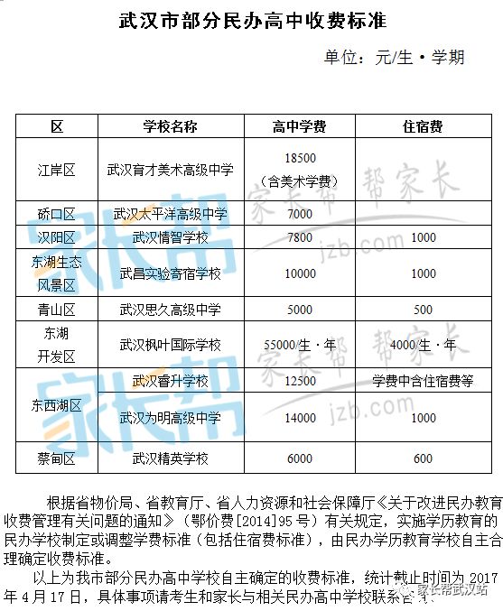 收藏!武汉市公办民办高中收费一览表出炉