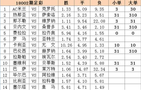 足彩任九场专栏:豪门扎堆 任九填单两种思路!