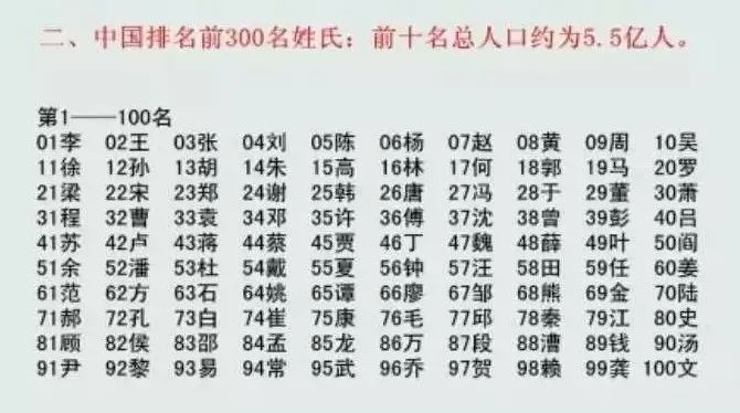 百家姓人口新排名_新百家姓排名