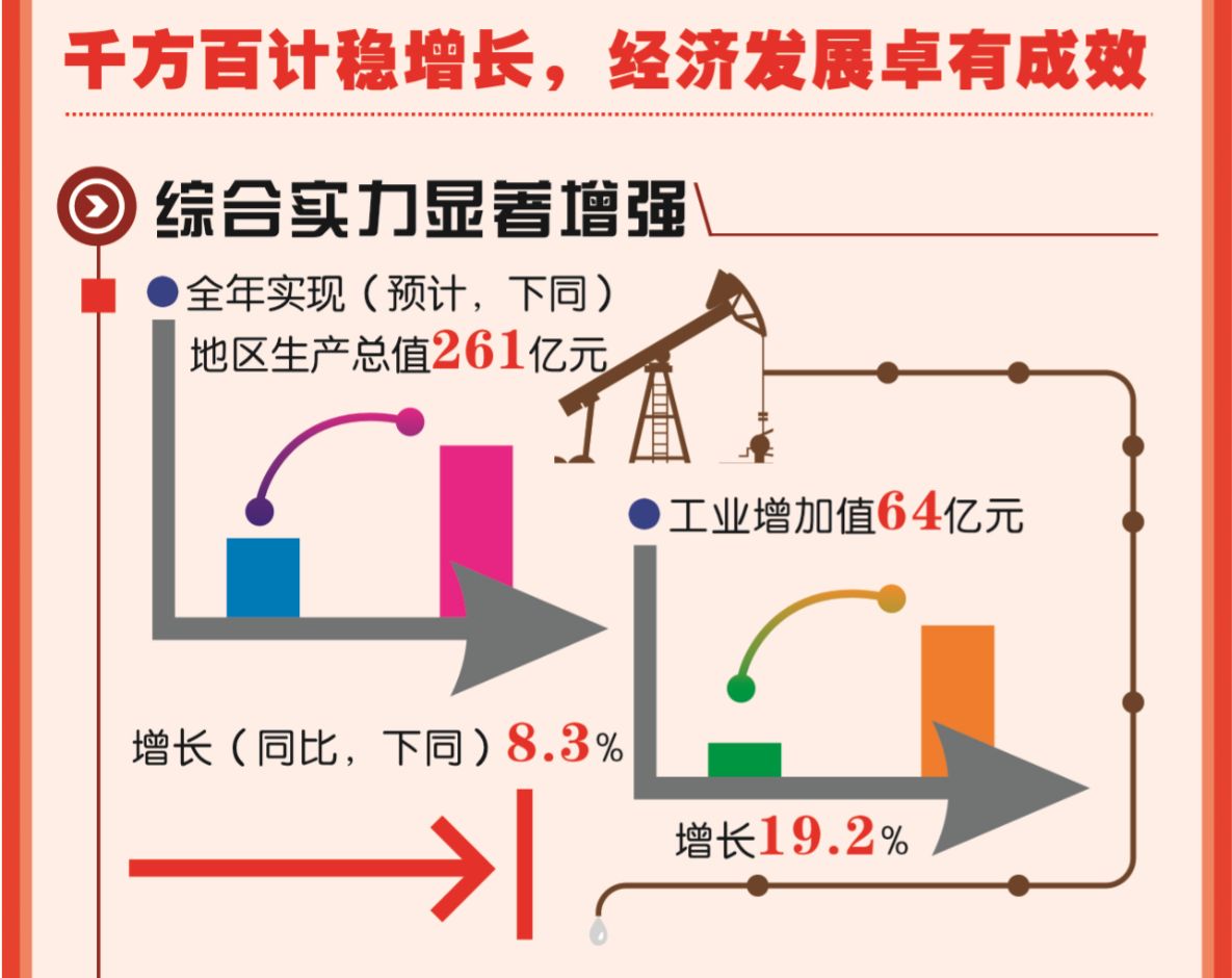 甘孜州各人口_甘孜州各县县长图片(2)