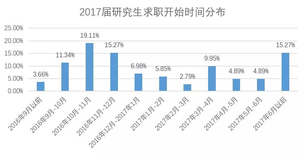 2017南京市就业人口_南京市就业创业证模板