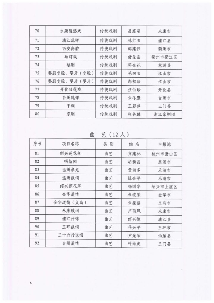 西北五省总人口数_东南西北