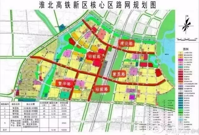 同时"完善城乡骨干路网,建成东部新城8条道路,高铁新区4条道路及古城