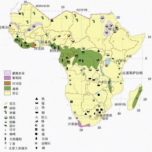 非洲的地理区域划分