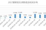 2017南京市就业人口_南京市就业创业证模板