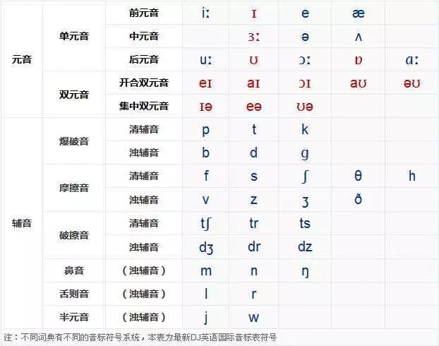 【爱伦国际教育集团】英语音标超详细讲解教程,你们心心念念的音标