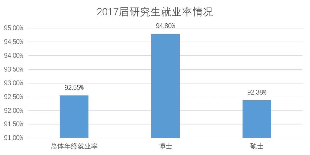 2017南京市就业人口_南京市就业创业证模板