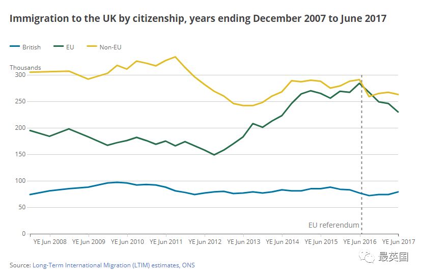 英国 人口结构_英国政体结构示意图(2)