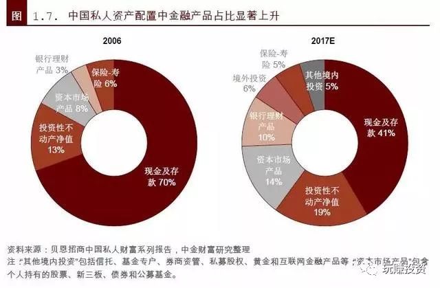 GDP投资中包括哪几种类型_2021消费信心报告 解码后疫情时代的中国消费新现实