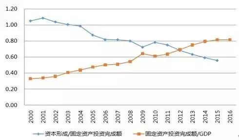 浙江为什么gdp不高人均收入高_江苏人均GDP比浙江高,为什么江苏人均可支配性收入要比浙江低(3)