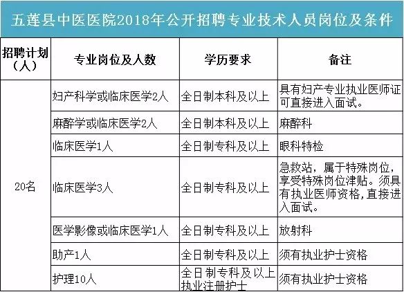 执业医师招聘_国内含金量最高也是最难考的8个证书,通过就是金饭碗(3)