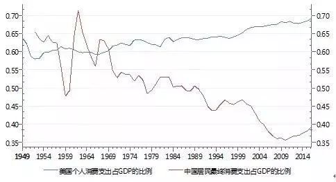 日本出口占gdp多少_张维迎 把脉未来中国经济增长(2)