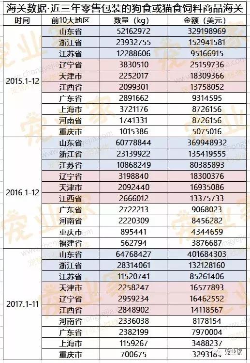 辽宁有多少人口2017_辽宁葫芦岛面积人口(2)