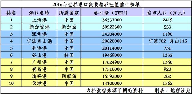 中国七级有多少人口_全中国人口有多少人