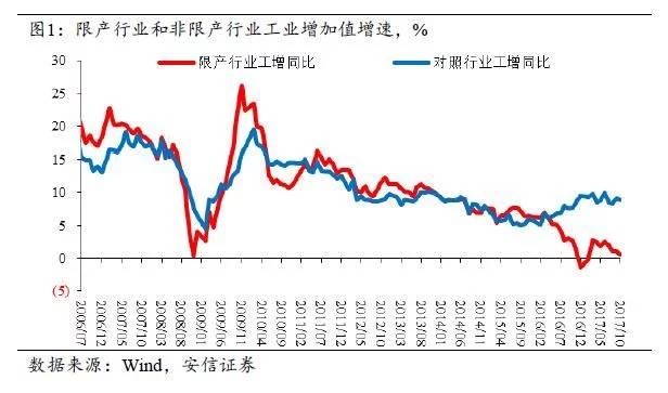 榆林和我国哪个市gdp差不多_2019陕西各地市GDP交卷,新挑战与新机遇