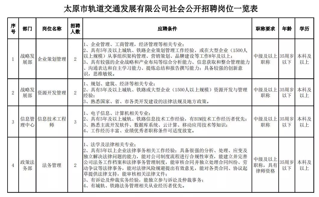 太原地铁招聘_辟谣 网传太原地铁招聘工作人员为虚假信息