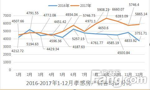 孝南城区gdp_搜狐公众平台 山东领跑全国第三 2016各地GDP数据排名全部出炉