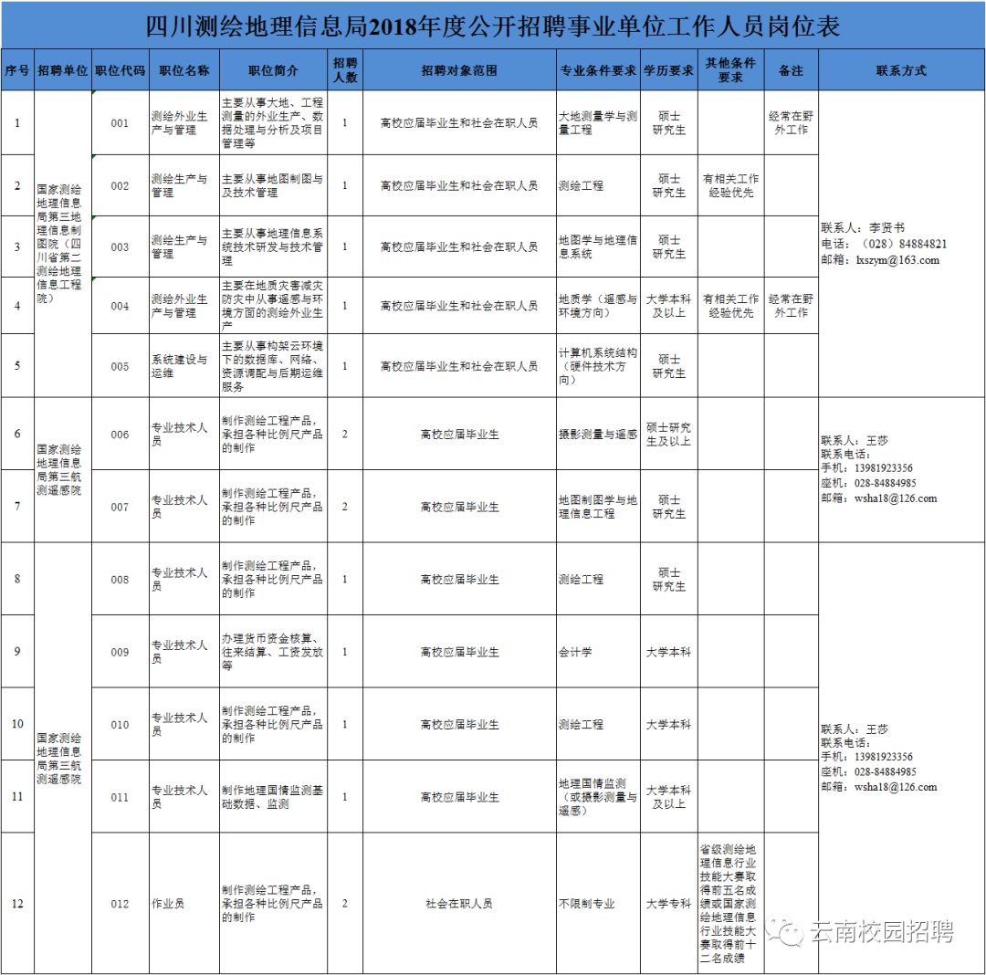 遥感人口信息_我喜欢你的信息素图片